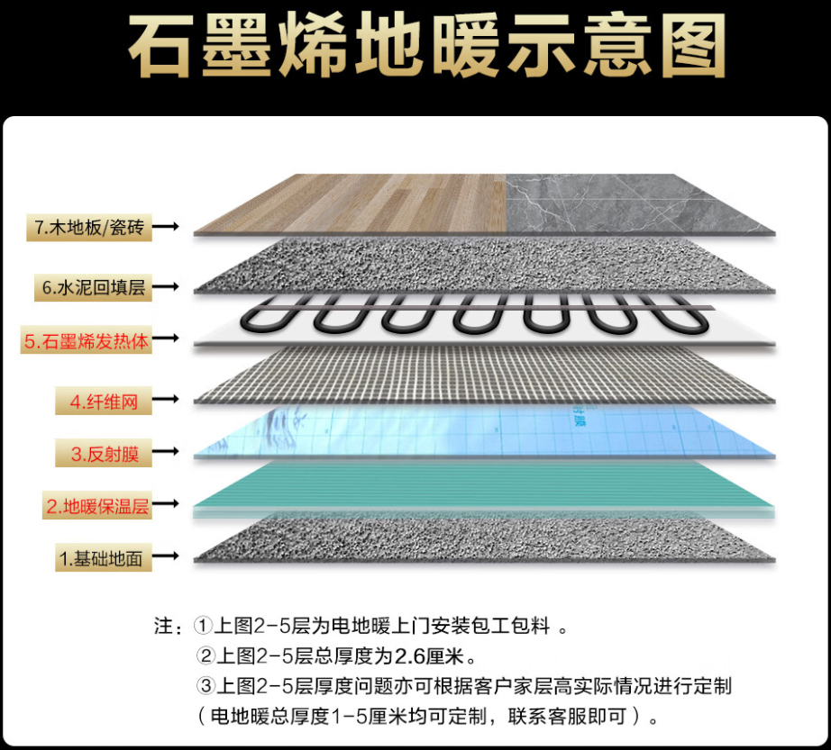 临城县 石墨烯电地暖公司哪家好？施工质量核心标准